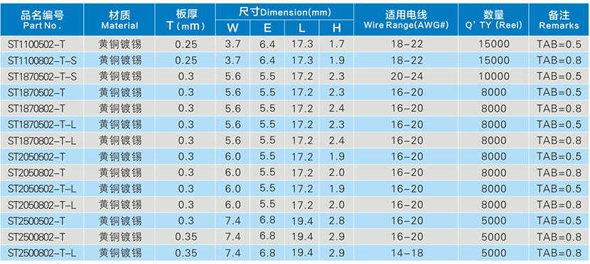 鎖扣系列連續端子參數表