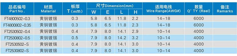 黃銅鍍錫旗型系列連續端子參數表