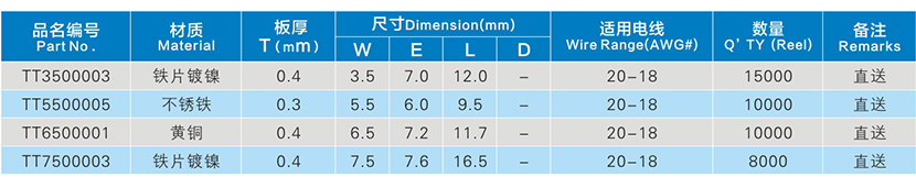 R型碰焊端子系列參數(shù)表