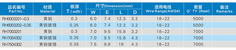 6.0/7.0鍍錫R型圓形連續(xù)端子參數(shù)表