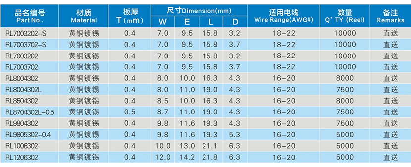 直送R型梅花端子參數表