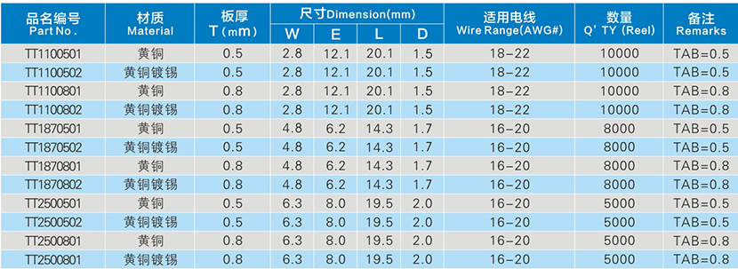 插片端子參數(shù)表